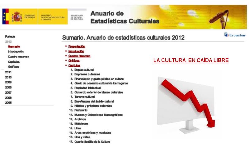 Publicado el Anuario de  Estadísticas Culturales 2012. Malos indicadores.